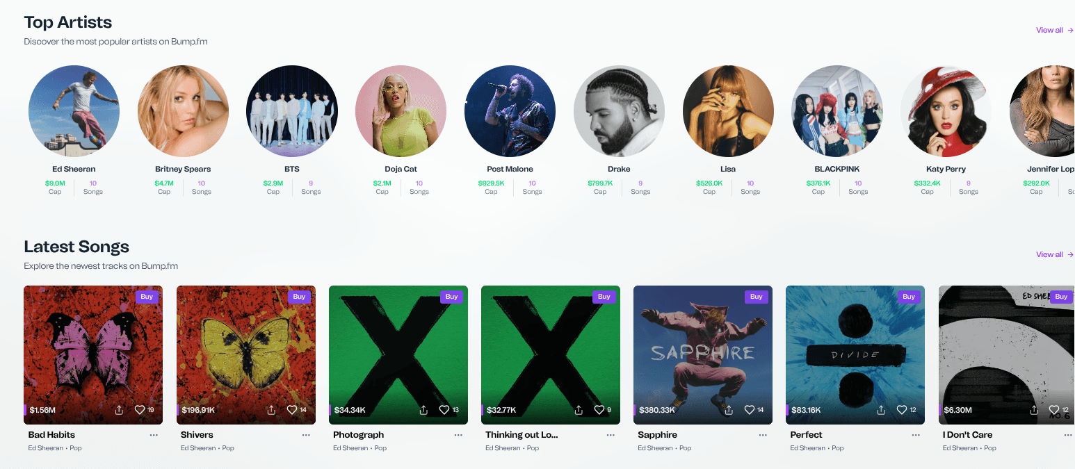 Database visualization